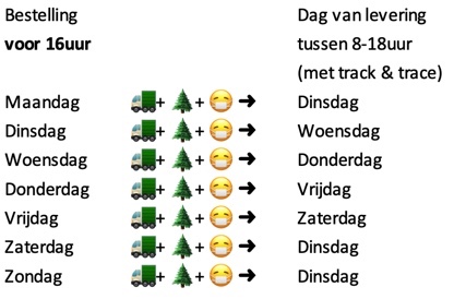 leverschema